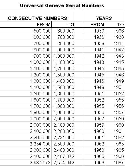 Longines Serial Numbers By Year